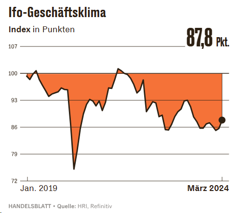 2024_04_Strategische_Perspektiven_Geschaeftsklima